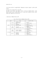 [청소년문제와보호] 학교중퇴와 부적응에 관한 연구-13