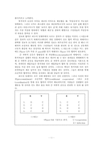 [비교정치이론] 신고전주의 경제학적 국가이론-11