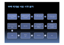 [현대사회] 현대사회의 부패문제 분석(공공부문 부패 중심으로)-10