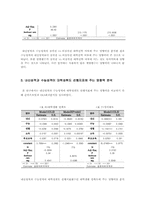 [계량분석] 내신성적과 수능이 대학진학 및 대학성취도 선행지표에 주는 영향력 비교-10