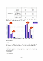 [식품영양] 청소년 영양교육-16