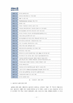 [금융론] 알리안츠생명-3