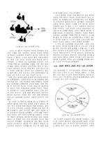 [경영사례] 유한킴벌리 성공사례-6