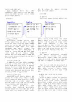 [경영사례] 베스킨 라빈스 성공사례-7