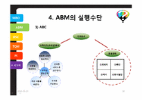 [경영정보시스템] 전략 경영과 프로세스 경영-18