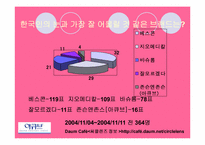 아큐브 원데이 디파인 광고 기획안-13