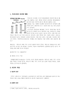 [빈곤기준]빈곤의 기준을 둘러싼 논의 정리와 빈곤을 정의하는 가장 적합한 기준은 어떤 것인가에 대한 나의 주장(한국사회문제D형)-3