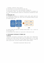 [민영건강보험] 민영건강보험의 현황 및 활성화방안-13