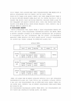 [민영건강보험] 민영건강보험의 현황 및 활성화방안-15