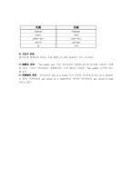 영어학개론 레포트-17