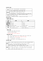 한국사 레포트-10