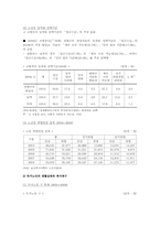 노년층빈곤의 현황 파악, 노년층빈곤문제 해결 방법 논의(한국사회문제A형)-5