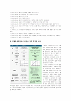 [행정중심복합도시건설계획]행정중심복합도시의 원안과 현재 정부에서 제시하고 있는 수정안에 대한 논박(한국사회문제E형)-4