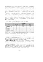 청소년기의 사회인지 발달이론과 특징에 대한 고찰-20