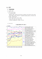 [마케팅] 빈폴마케팅전략-6