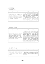 [마케팅] 빈폴마케팅전략-9