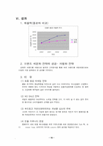 [마케팅] 빈폴마케팅전략-16