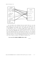 [마케팅조사론] TV홈쇼핑에서 소비자의 불평행동에 관한 연구-9