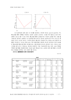 [마케팅조사론] TV홈쇼핑에서 소비자의 불평행동에 관한 연구-17