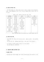 [브랜드마케팅] 쌀시장개방에 따른 국내 쌀브랜드 경쟁력강화-11