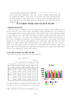 [마케팅] 리치칼튼호텔의 마케팅과 객실 및 식음료 사업에 관한 연구-7