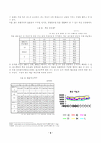 [마케팅] 리치칼튼호텔의 마케팅과 객실 및 식음료 사업에 관한 연구-8