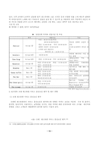 [마케팅] 리치칼튼호텔의 마케팅과 객실 및 식음료 사업에 관한 연구-13