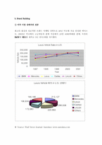 [브랜드마케팅] 렉서스LEXUS의 성공전략-9