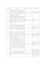 [여성건강 간호학 실습]제왕절개-6