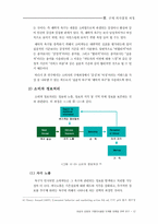 [졸업][마케팅]여성의승용차구매의사결정단계별마케팅전략연구-16