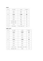 [마케팅] 렉서스 Lexus의 한국시장진입 마케팅전략-5