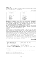 국문학개론-고려가요-12