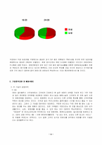 [사업계획서] CJ엔터테인먼트 CGV와 메가박스의 분석을 통한 멀티플렉스영화관 사업-5