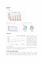 공기업의 경영전략-3