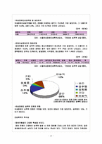 여성장애인 대상 정책 및 프로그램의 문제점 및 발전방향-20