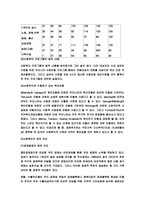 사회복지의전망과과제-14