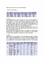 성차별의 대책 레포트-11