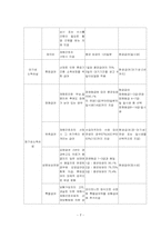 산업재해보상보험-7