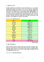 가출청소년 지원 프로그램과 외국의 가출청소년 대책-15