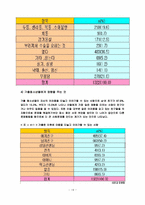 가출청소년 지원 프로그램과 외국의 가출청소년 대책-19