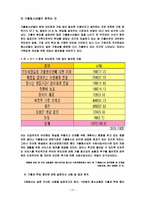 가출청소년 지원 프로그램과 외국의 가출청소년 대책-20