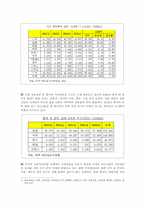 [중국경제론] 중국의 지적재산권 문제와 우리의 대응방안에 대해서-5