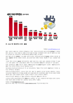 [중국경제론] 중국의 국부펀드 출범-8