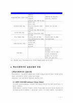 [사회복지개론] 학교사회복지-11