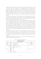 [한국어교육론] 한국어 문학교육-11