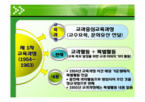 [교육방법] 특별활동의 역사-8