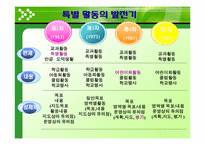 [교육방법] 특별활동의 역사-17