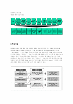 [경영정보시스템] 유비쿼터스 장,단점 현황 비즈니스 모델 전망-3