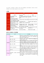 [경영정보시스템] 유비쿼터스 장,단점 현황 비즈니스 모델 전망-10