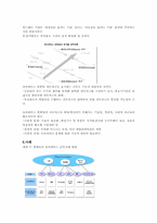 [경영정보시스템] 유비쿼터스 장,단점 현황 비즈니스 모델 전망-13